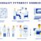 How to Improve Healthcare Collaboration With Technology