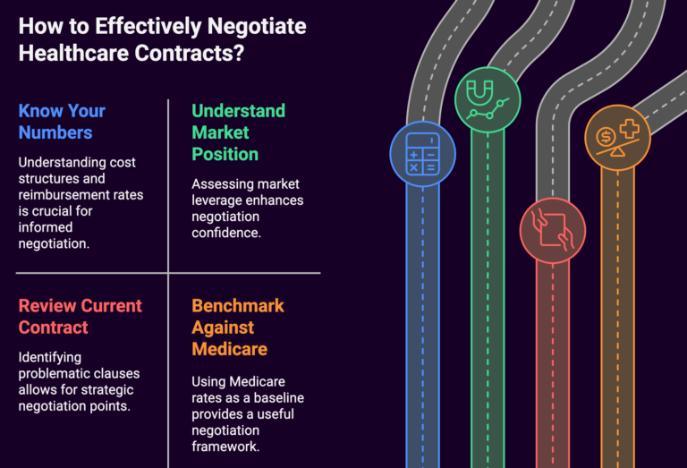 How to Negotiate Healthcare Provider Contracts Successfully