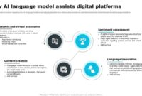 What Platforms Support ChatGPT and AI Development?