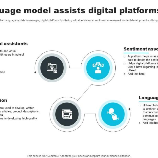 What Platforms Support ChatGPT and AI Development?