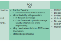 What Providers Are Included in Insurance Networks?