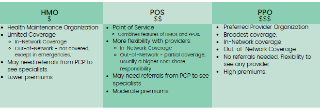 What Providers Are Included in Insurance Networks?