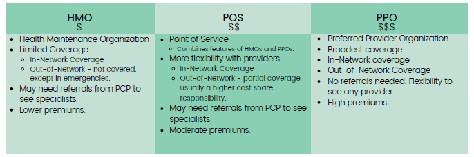 What Providers Are Included in Insurance Networks?