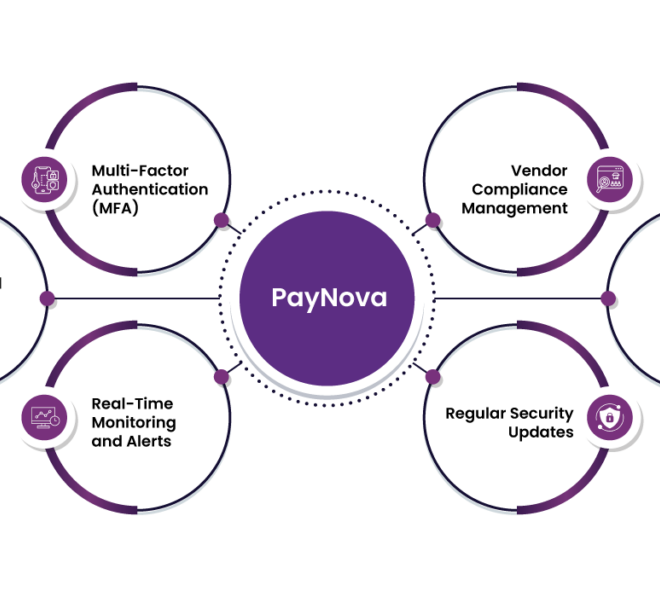 How Providers Use Secure Systems for Payments & Records