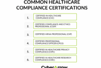 What Is Healthcare Compliance Certification?