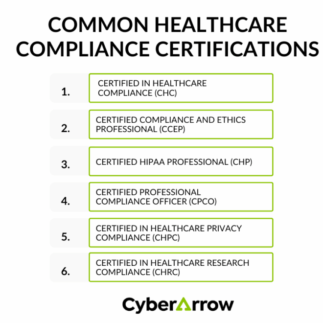 What Is Healthcare Compliance Certification?