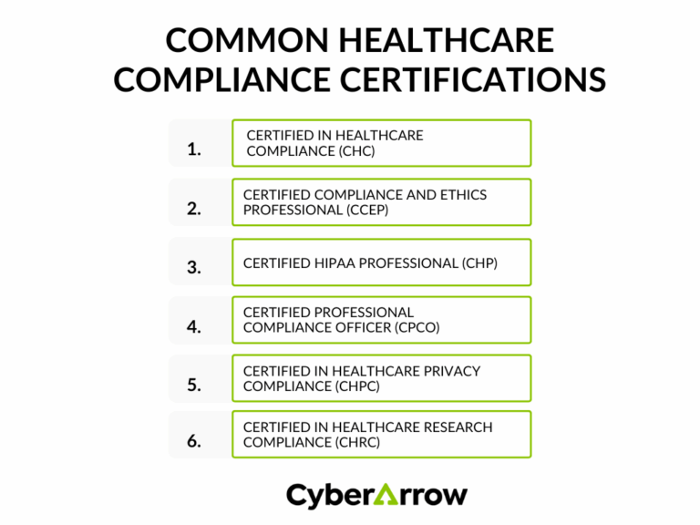 What Is Healthcare Compliance Certification?