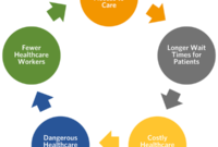 What Healthcare Services Are Most Accessible Today?