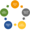 What Healthcare Services Are Most Accessible Today?