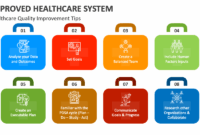 How Healthcare Access Can Be Improved Nationwide