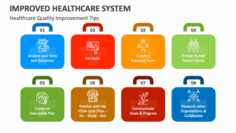 How Healthcare Access Can Be Improved Nationwide