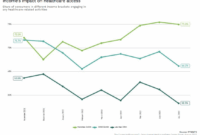 What Percentage of Income Goes to Healthcare Costs?