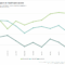What Percentage of Income Goes to Healthcare Costs?