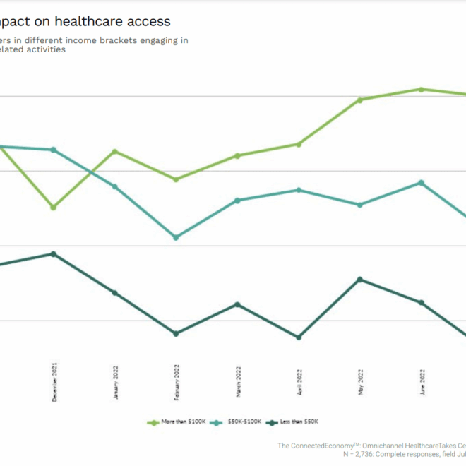 What Percentage of Income Goes to Healthcare Costs?