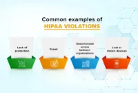 When Can Providers Share Your Medical Data? (HIPAA Explained)