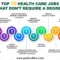 How to Get Hired in Healthcare Without a Degree