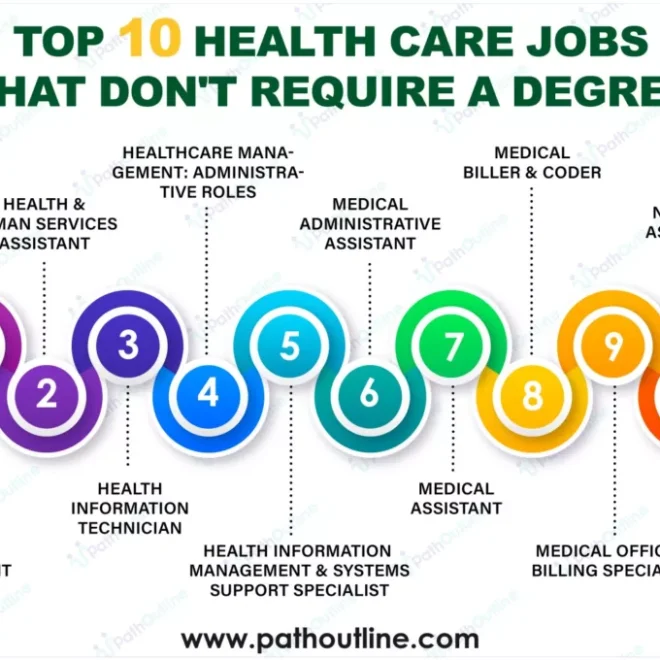 How to Get Hired in Healthcare Without a Degree