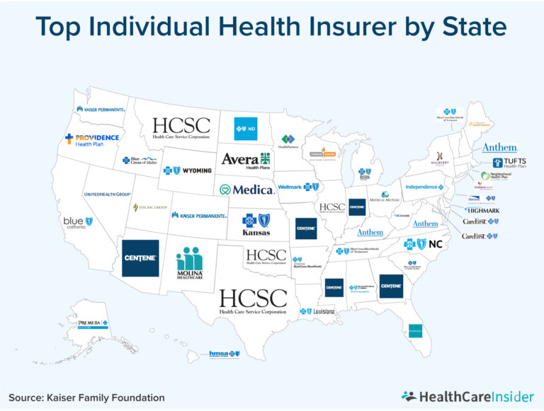 What Healthcare Plans Have the Most Providers?