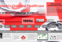 When Did Canada Introduce Universal Healthcare?