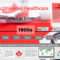 When Did Canada Introduce Universal Healthcare?