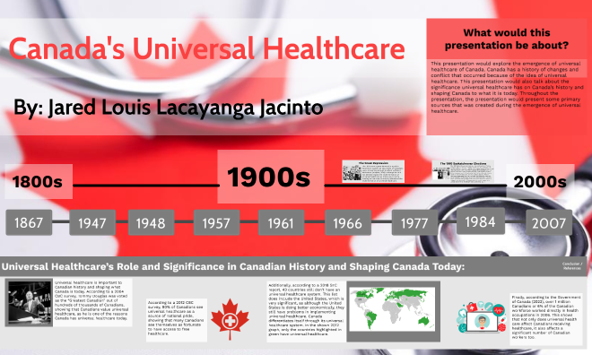 When Did Canada Introduce Universal Healthcare?