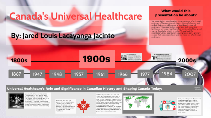 When Did Canada Introduce Universal Healthcare?
