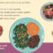 What Diet Should Healthcare Providers Recommend?