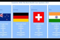 Which Country Has the Best Healthcare System in the World?