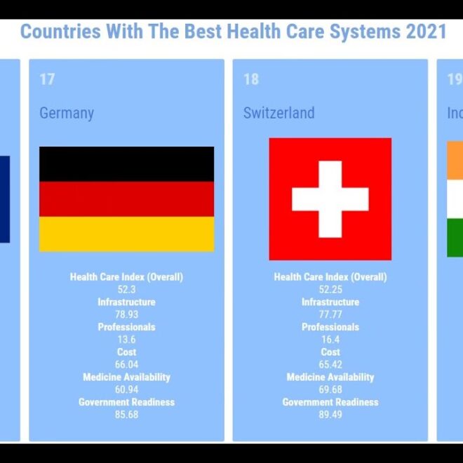 Which Country Has the Best Healthcare System in the World?