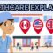 The Global Healthcare System Explained in Simple Terms