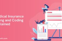 Medical Coding & Billing Explained: How Providers Actually Get Paid