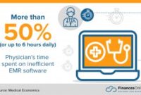 Which Practice Management Systems Work Best for Clinics?