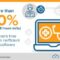 Which Practice Management Systems Work Best for Clinics?