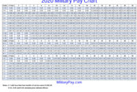 Marine Corps Pay Chart: From Private to General Explained