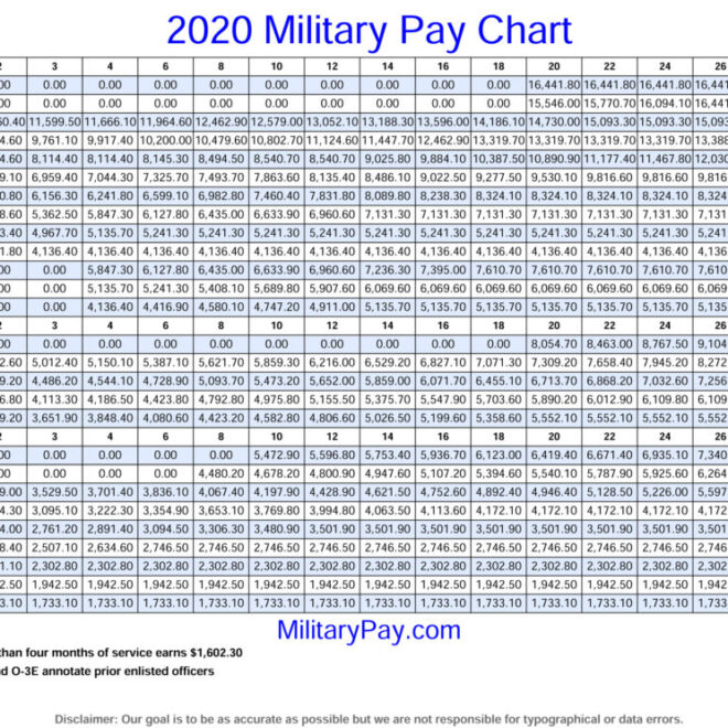 Marine Corps Pay Chart: From Private to General Explained