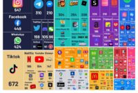 What Devices Support the Most Apps and Games