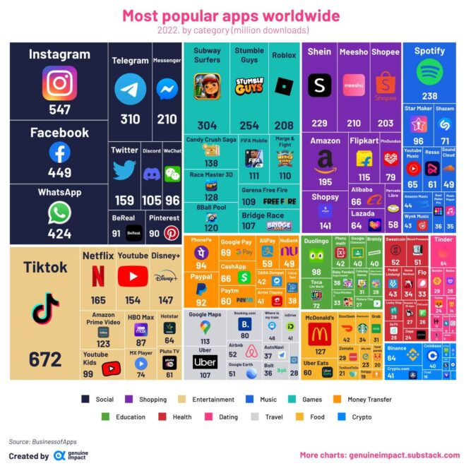 What Devices Support Most Apps and Games?