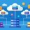 How Cloud Platforms Handle Data Movement Efficiently