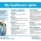 The Hidden Rights You Have Against Healthcare Providers