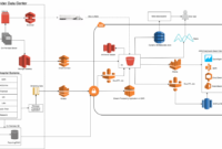 Does AWS Really Protect Healthcare Data? Security Explained