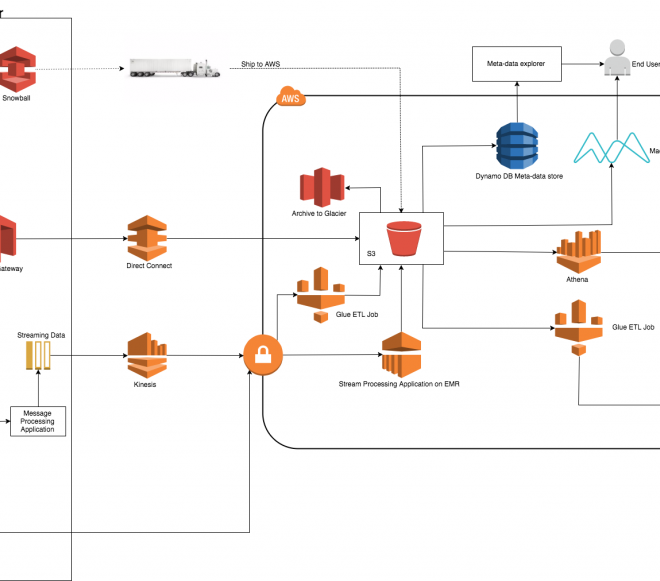 Does AWS Really Protect Healthcare Data? Security Explained