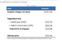 Are You Being Overcharged? What Providers Can Legally Bill