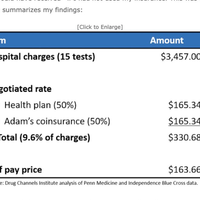 Are You Being Overcharged? What Providers Can Legally Bill