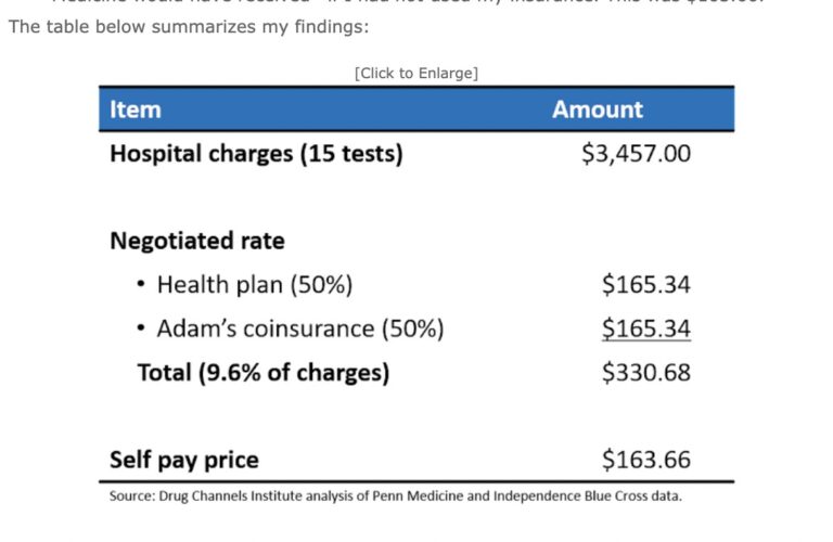 Are You Being Overcharged? What Providers Can Legally Bill