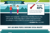 Can Providers Share Info With Social Services?