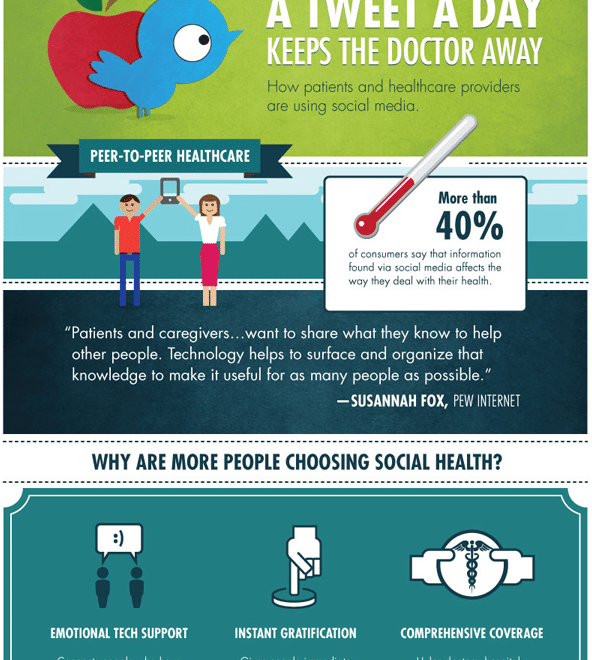 Can Providers Share Info With Social Services?