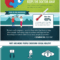 Can Providers Share Info With Social Services?