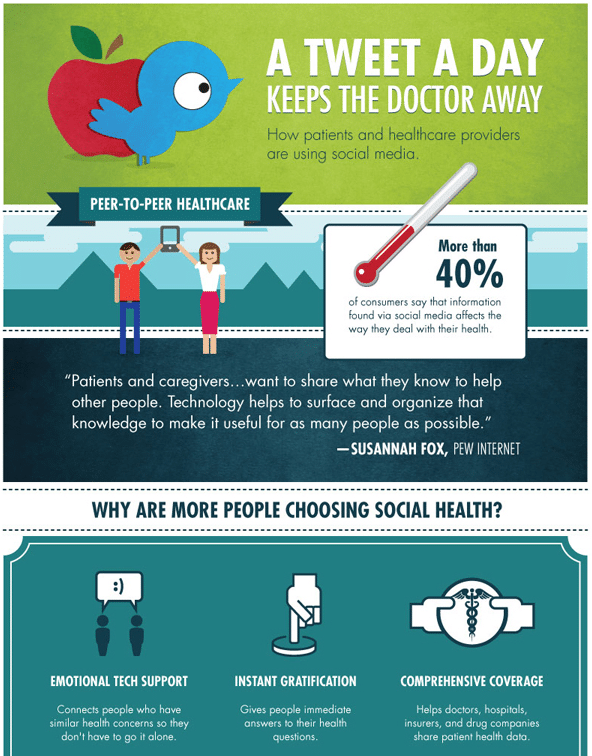 Can Providers Share Info With Social Services?