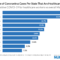 How Many Healthcare Workers Got COVID-19? (Updated Stats)