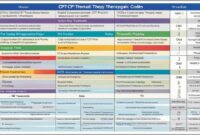 How Often Can Providers Bill Specific CPT Codes?